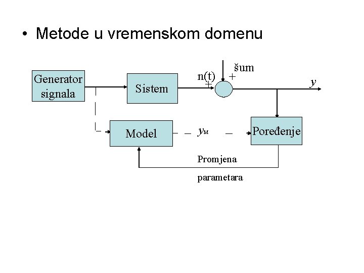  • Metode u vremenskom domenu Generator signala Sistem Model n(t) + šum +