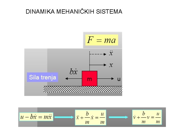 DINAMIKA MEHANIČKIH SISTEMA 