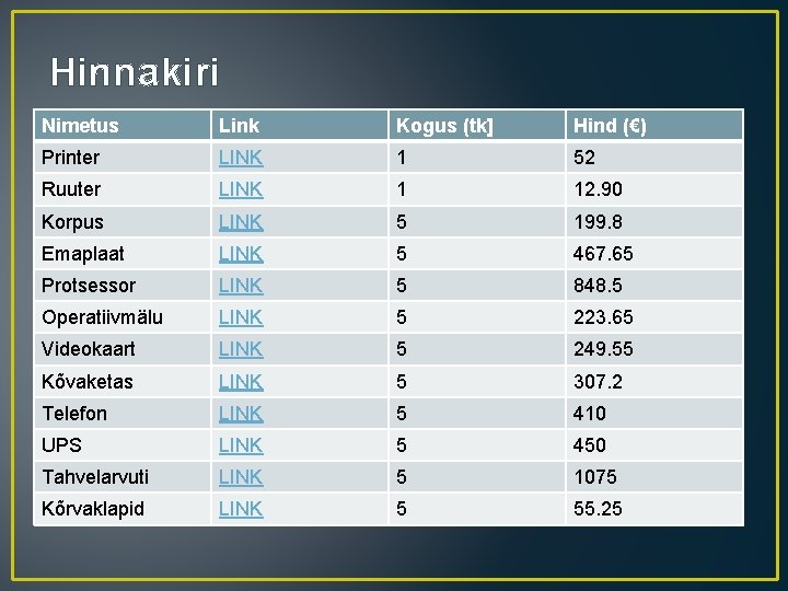 Hinnakiri Nimetus Link Kogus (tk] Hind (€) Printer LINK 1 52 Ruuter LINK 1