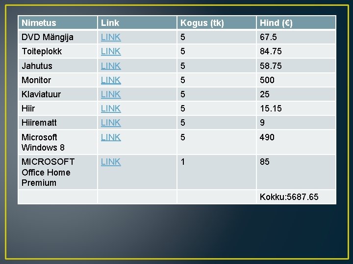 Nimetus Link Kogus (tk) Hind (€) DVD Mängija LINK 5 67. 5 Toiteplokk LINK