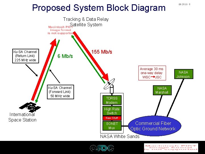 Proposed System Block Diagram 06 -25 -01 5 Tracking & Data Relay Satellite System