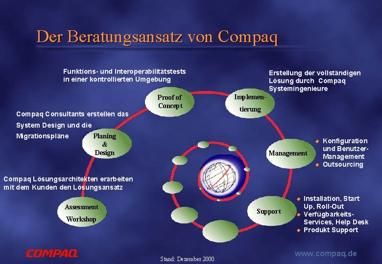 Der Beratungsansatz von Compaq Funktions- und Interoperabilitätstests in einer kontrollierten Umgebung Proof of Concept