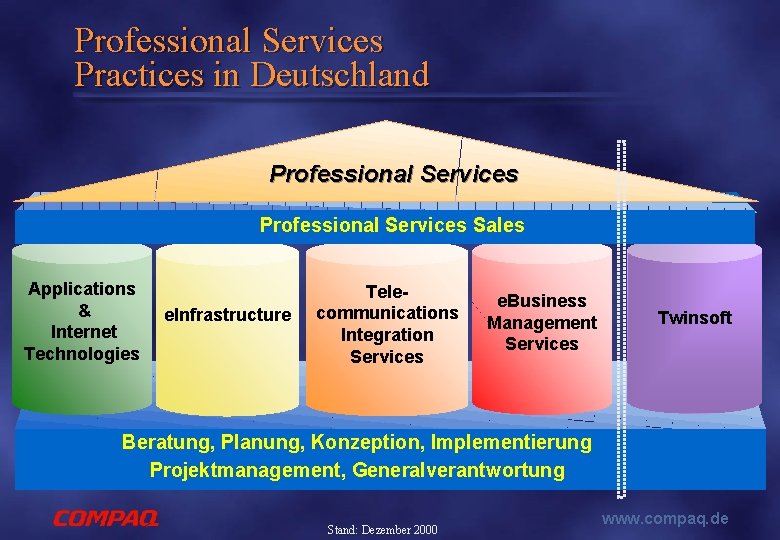 Professional Services Practices in Deutschland Professional Services Sales Applications & Internet Technologies e. Infrastructure