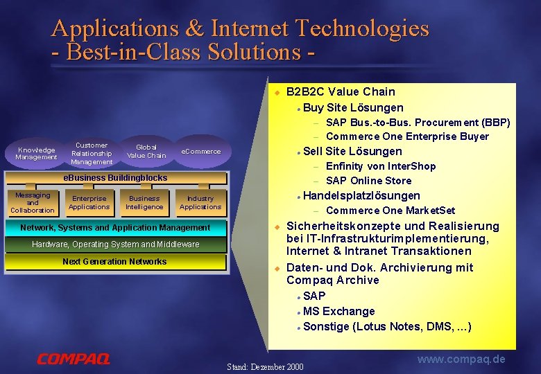 Applications & Internet Technologies - Best-in-Class Solutions u B 2 B 2 C Value