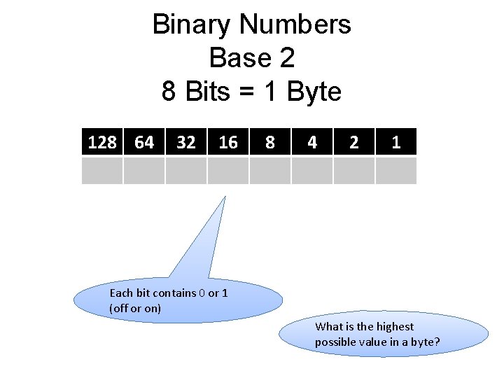 Binary Numbers Base 2 8 Bits = 1 Byte 128 64 643232 128 16