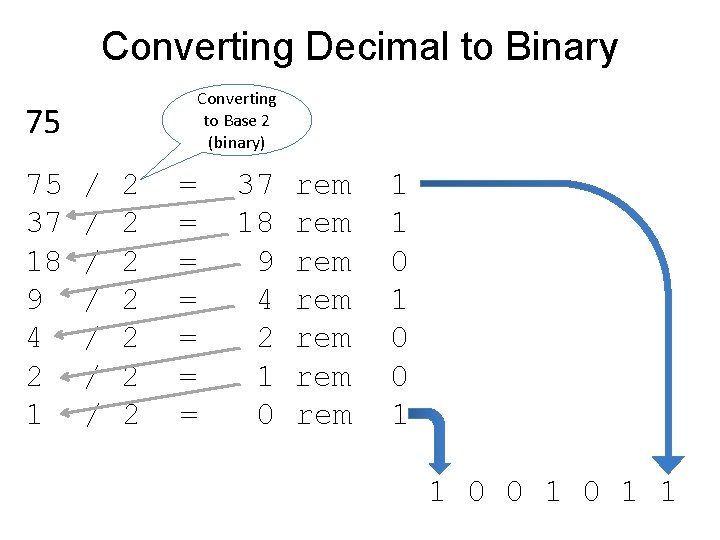 Converting Decimal to Binary 75 75 128/ 37 / 18 / 9 / 4