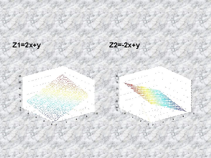 Z 1=2 x+y Z 2=-2 x+y Z 1=2 x+y Z 2=-2 x+y
