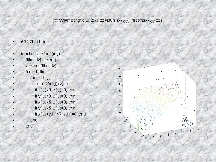 [xx, yy]=meshgrid(0: . 2: 7); zz=zfun 1(xx, yy); meshz(xx, yy, zz); • edit zfun