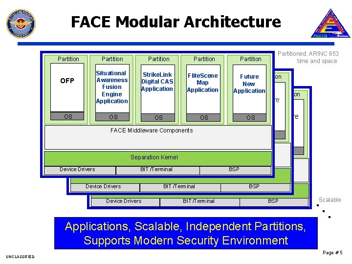 FACE Modular Architecture Partition OFP Partitioned: ARINC 653 time and space Partition Situational Strike.