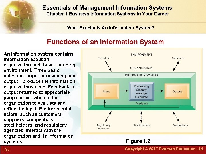 Essentials of Management Information Systems Chapter 1 Business Information Systems in Your Career What