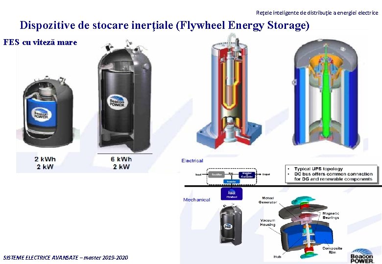 Reţele inteligente de distribuţie a energiei electrice Dispozitive de stocare inerţiale (Flywheel Energy Storage)
