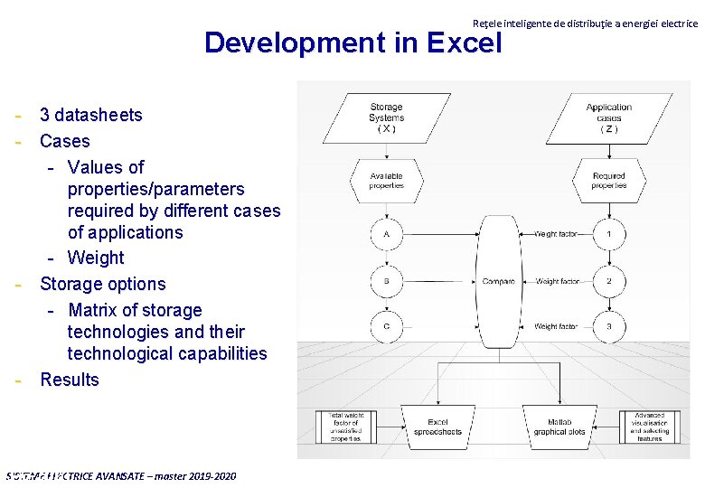 Reţele inteligente de distribuţie a energiei electrice Development in Excel - 3 datasheets -
