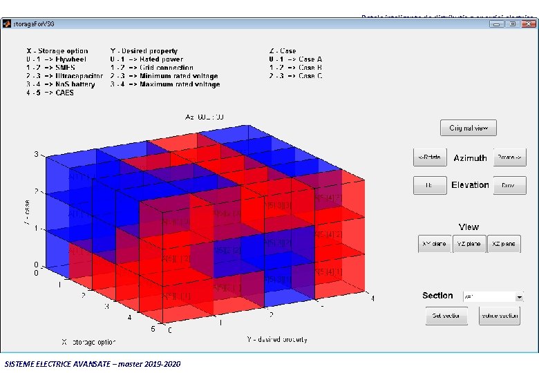 Reţele inteligente de distribuţie a energiei electrice SISTEME ELECTRICE AVANSATE – master 2019 -2020