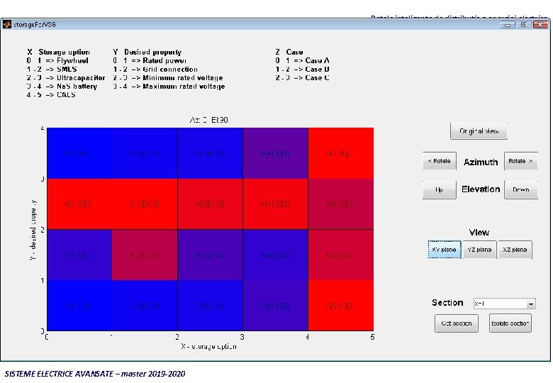 Reţele inteligente de distribuţie a energiei electrice SISTEME ELECTRICE AVANSATE – master 2019 -2020