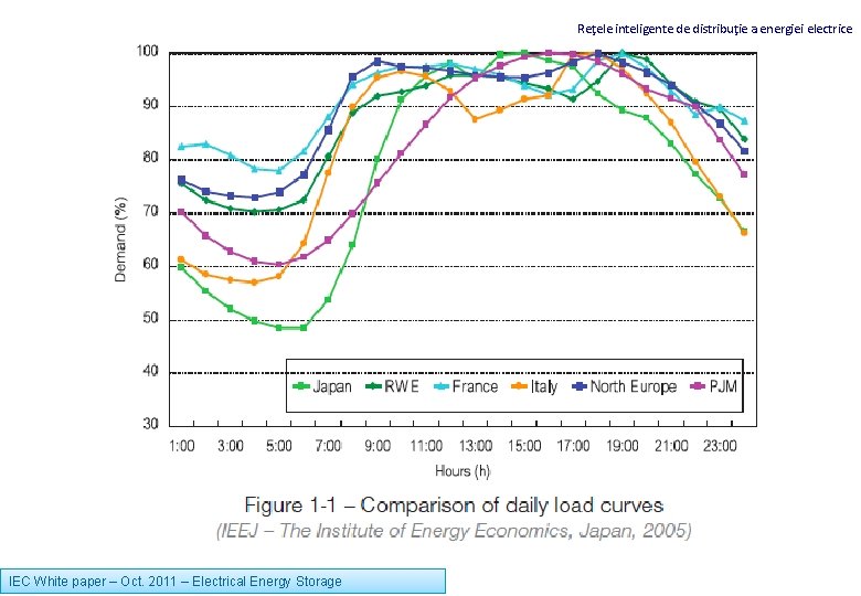 Reţele inteligente de distribuţie a energiei electrice SISTEME ELECTRICE 2019 -2020 IEC White paper