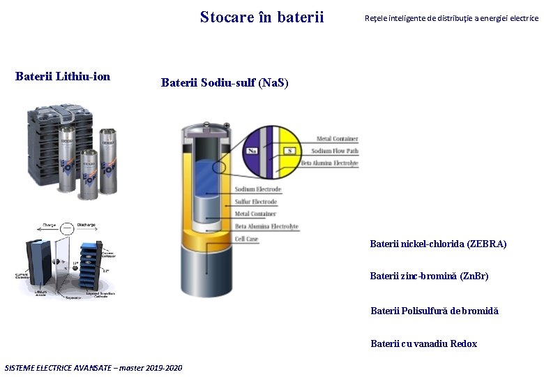 Stocare în baterii Baterii Lithiu-ion Reţele inteligente de distribuţie a energiei electrice Baterii Sodiu-sulf