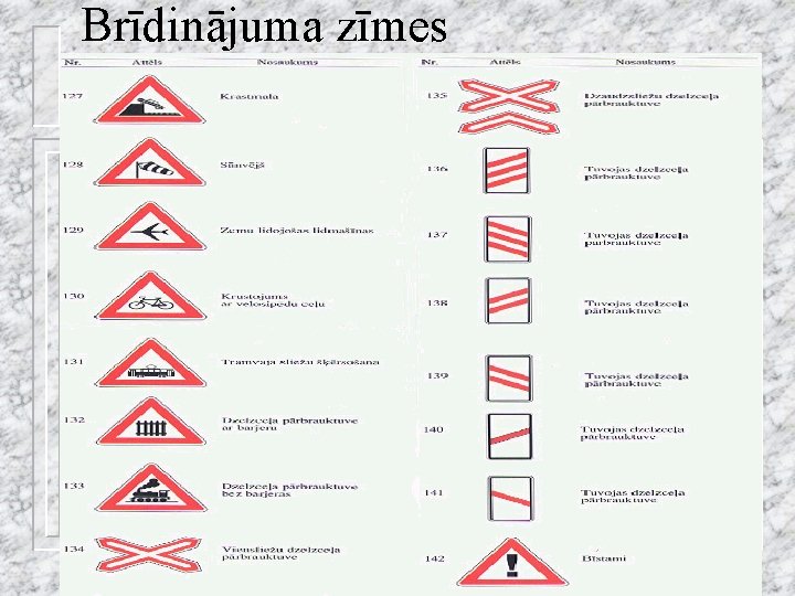 Brīdinājuma zīmes 