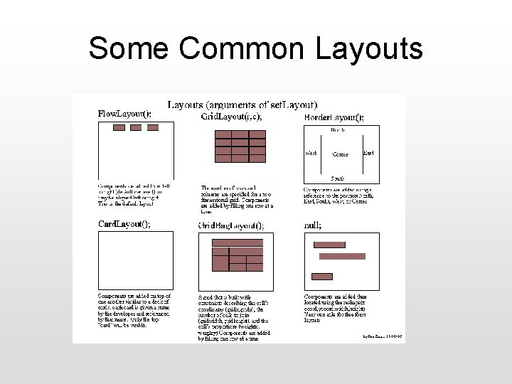 Some Common Layouts 