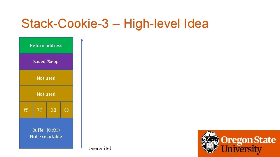 Stack-Cookie-3 – High-level Idea Return address Saved %ebp Not used f 5 76 38