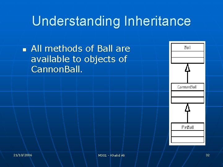 Understanding Inheritance n All methods of Ball are available to objects of Cannon. Ball. Understanding Inheritance n All methods of Ball are available to objects of Cannon. Ball.