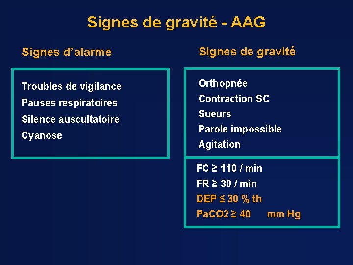 Signes de gravité - AAG Signes d’alarme Signes de gravité Troubles de vigilance Orthopnée