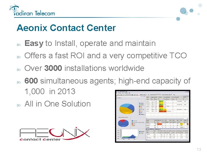 Aeonix Contact Center Easy to Install, operate and maintain Offers a fast ROI and