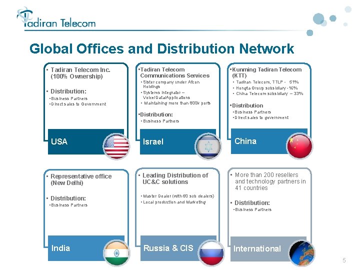 Global Offices and Distribution Network • Tadiran Telecom Inc. (100% Ownership) • Distribution: •