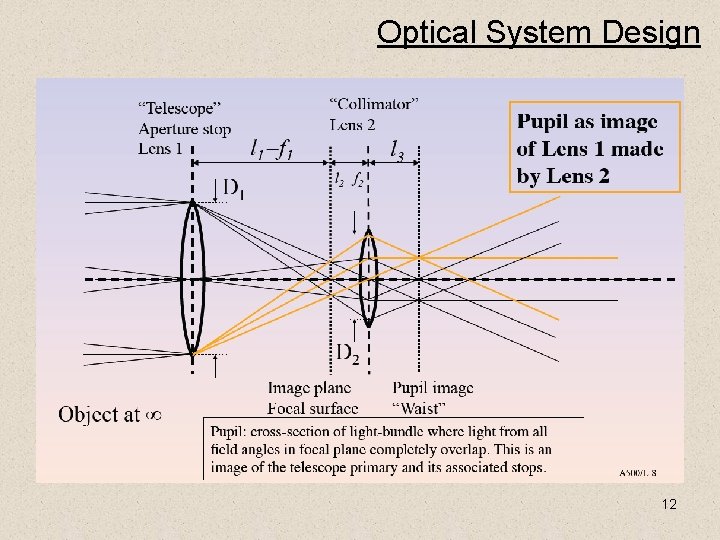 Optical System Design 12 