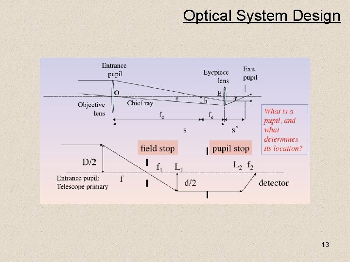 Optical System Design 13 