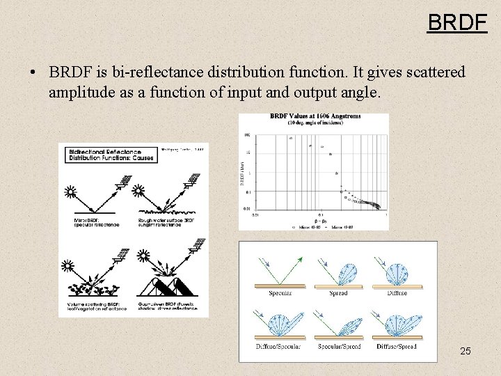 BRDF • BRDF is bi-reflectance distribution function. It gives scattered amplitude as a function