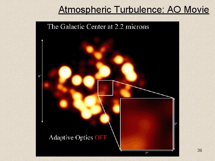 Atmospheric Turbulence: AO Movie 36 