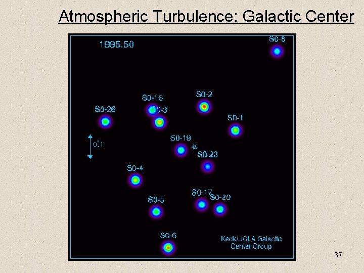 Atmospheric Turbulence: Galactic Center 37 