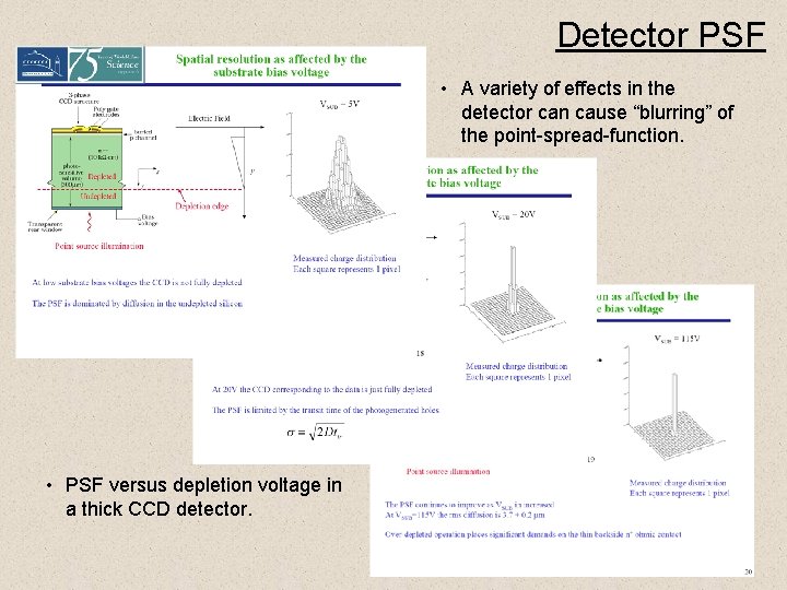 Detector PSF • A variety of effects in the detector can cause “blurring” of