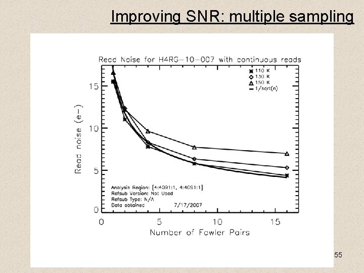 Improving SNR: multiple sampling 55 