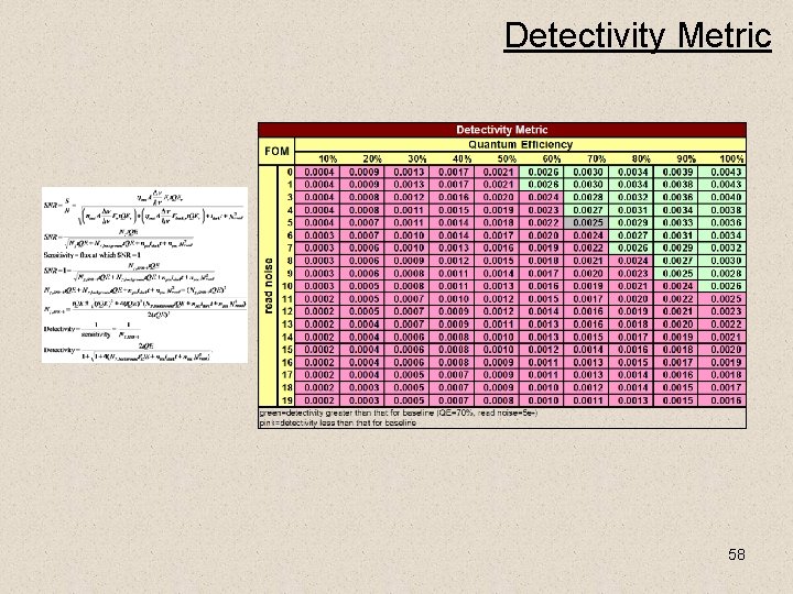 Detectivity Metric 58 
