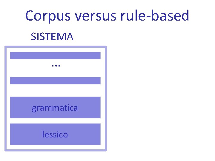 Corpus versus rule-based SISTEMA … grammatica lessico 