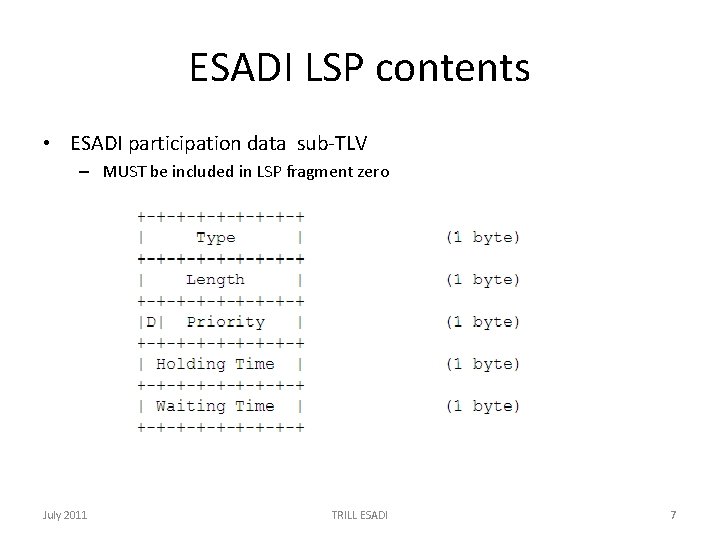 ESADI LSP contents • ESADI participation data sub-TLV – MUST be included in LSP