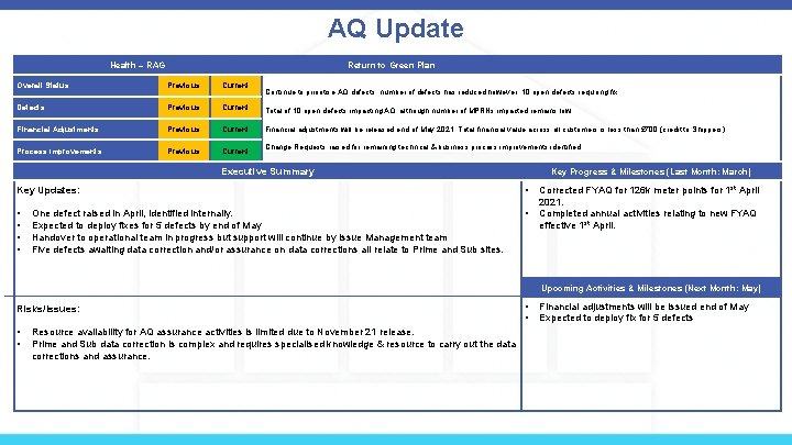 AQ Update Health – RAG Return to Green Plan Overall Status Previous Current Defects