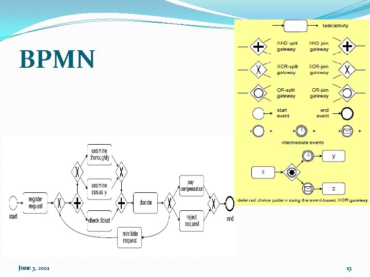 BPMN June 3, 2021 13 