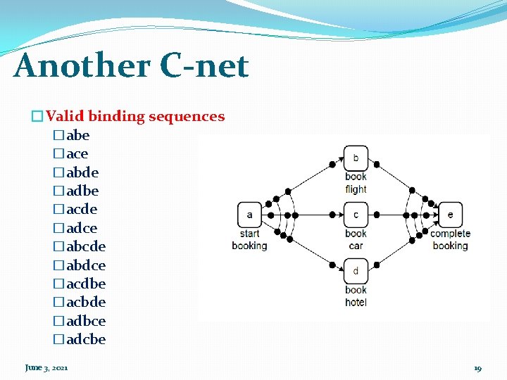 Another C-net �Valid binding sequences �abe �ace �abde �adbe �acde �adce �abcde �abdce �acdbe