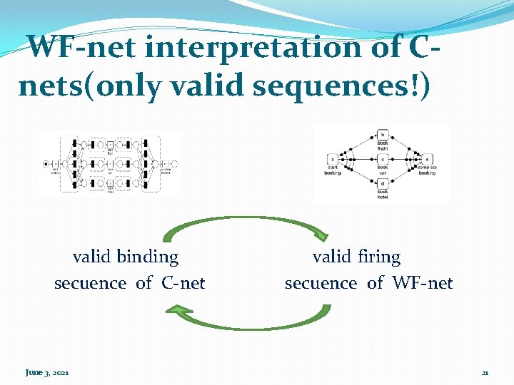 WF-net interpretation of Cnets(only valid sequences!) valid binding secuence of C-net June 3, 2021