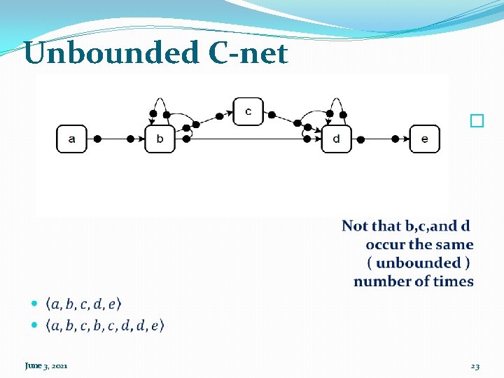 Unbounded C-net � June 3, 2021 23 