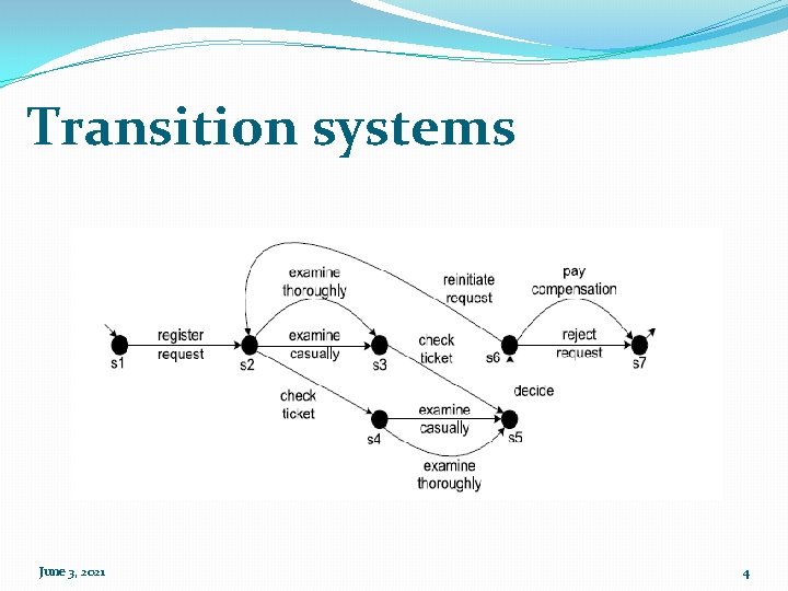 Transition systems June 3, 2021 4 