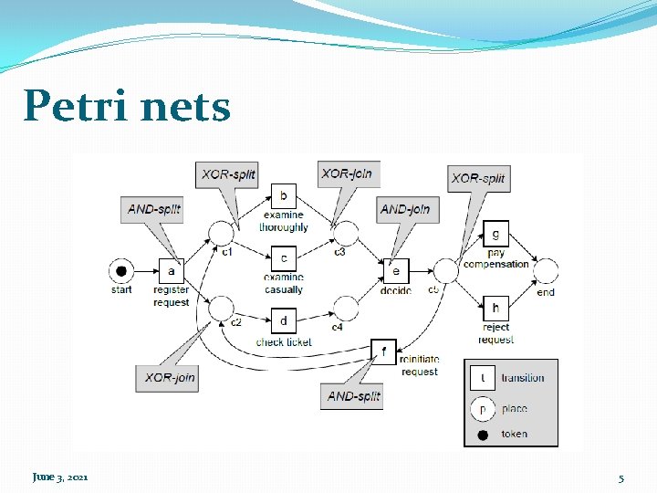 Petri nets June 3, 2021 5 