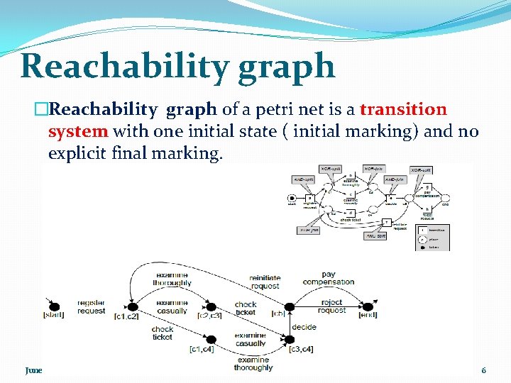 Reachability graph �Reachability graph of a petri net is a transition system with one