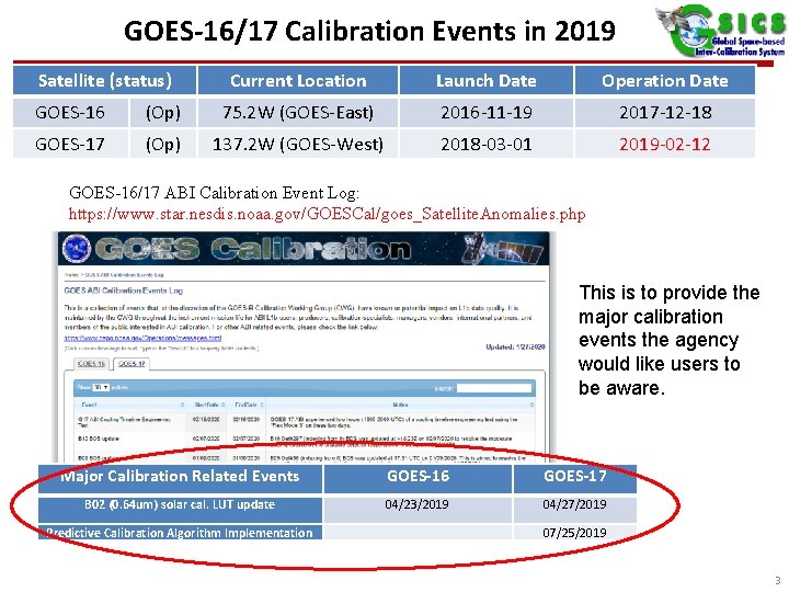 GOES-16/17 Calibration Events in 2019 Satellite (status) Current Location Launch Date Operation Date GOES-16