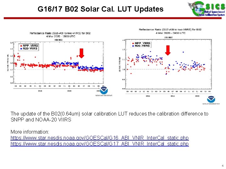 G 16/17 B 02 Solar Cal. LUT Updates The update of the B 02(0.