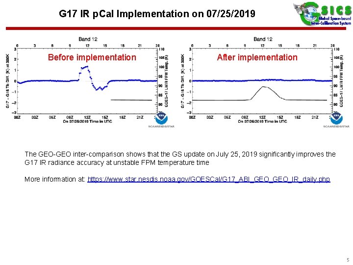 G 17 IR p. Cal Implementation on 07/25/2019 Before implementation After implementation The GEO-GEO