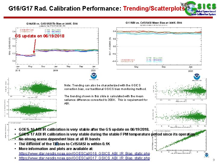 G 16/G 17 Rad. Calibration Performance: Trending/Scatterplots GS update on 06/19/2018 Note: Trending can