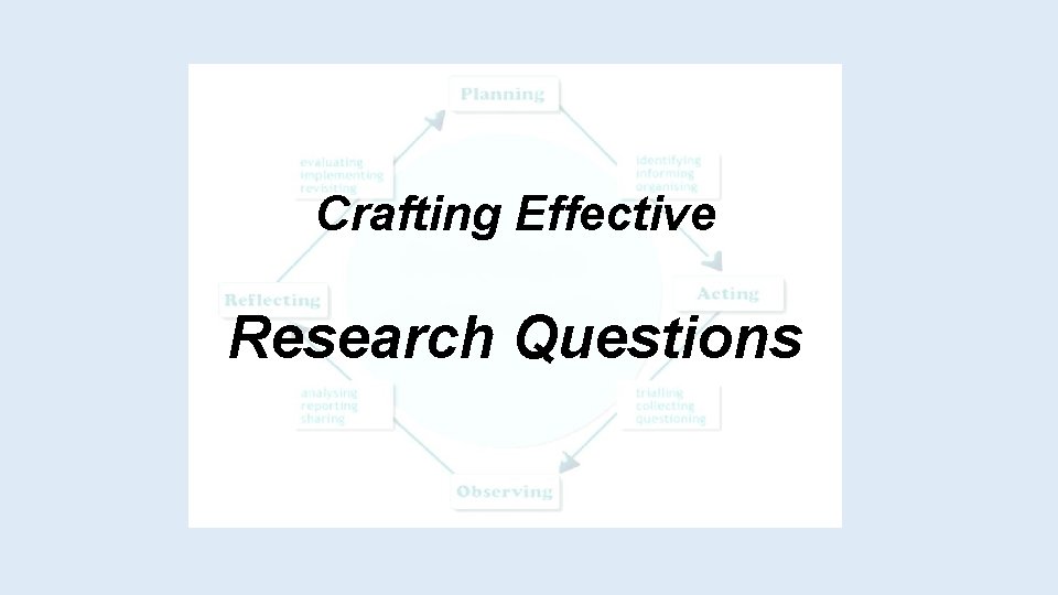 Crafting Effective Research Questions 
